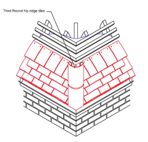 Bedded hip with ridge tiles